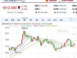 最新黄金期货实时行情（纽约黄金期货实时行情新浪）