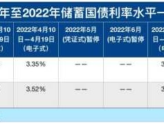 中国国债网 2023年4月10号储蓄式电子国债利息多少？