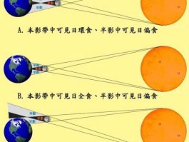 日全食2020年时间 一般来说，日食发生的日期是？