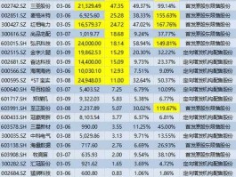 股票600433？600433冠豪高新股票星级？