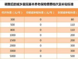 新型农村社会养老保险新政策2013（2013年以前被征土地农民可以享受社会养老金吗？）