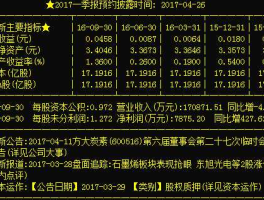 方大碳素股票？方大炭素这只股值得长期持有吗？