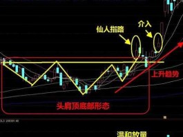 600175（庄家试盘的盘面表现是怎样的？）