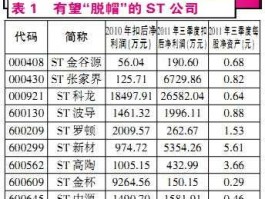 st金果，农业科技方面的股票有那些？