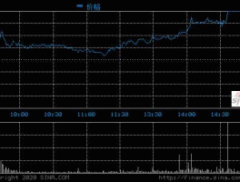 600586股票？金晶科技有没有石英矿？