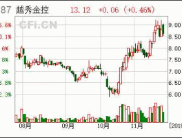 000987股票 越秀金控是正规的吗？