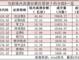 创业板b净值？03弱弱问一下，富国创业板B基金是什么交易规则？