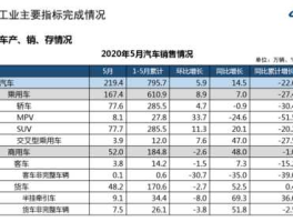 2016年5月汽车销量，2016年企广义乘用车销量排行榜？