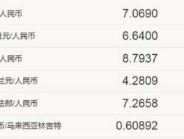 1099美元是多少钱人民币(10999美元相当于人民币多少)