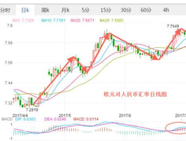 欧元最低汇率？今天欧元外汇牌价最新时间？