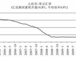 人民币汇率走势回顾与展望(人民币汇率走势与预测分析)