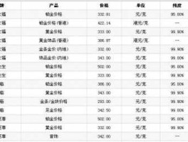 白银多少钱一克？现在黄金、白银市场价是多少钱一克？