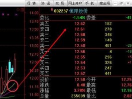 000778股吧 000778新兴铸管这只股票永远都是4块多，没什么鸟用，永远不会上涨？