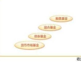 什么是基金股（什么是股票型基金呢？）