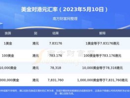 2022年10月25日港币兑换美元(2021年10月25日港币汇率)