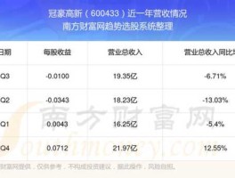 冠豪高新股票？页岩油十大上市公司？