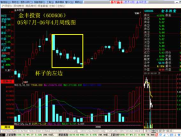 600606金丰投资（地产类股票有哪些代码是多少？）