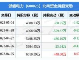 600023股票，核电在中国还有发展前途吗核电概念股票还能炒吗？