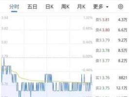 京东方a股票（京东方a是什么板块股票？）