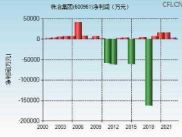 600961株冶目标价（株冶集团股价多少合适呢）