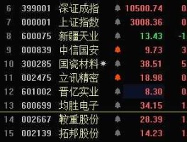 601002股票，网络科技型股票有那些？