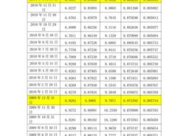 外汇汇率表知识，汇率的计算公式是什么？