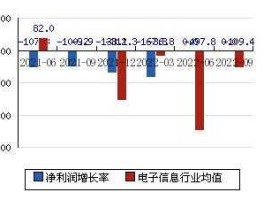 300397，天和防务值得长期持有吗？