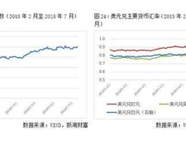 中美汇率是多少（中美汇率多少对中国有利）