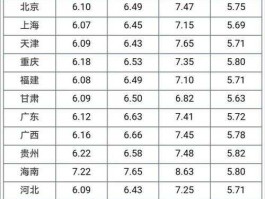 92号汽油下一轮调价最新消息（92号汽油价格下调时间表）