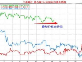 工行白银走势 工行纸白银会取消吗？