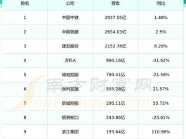 600322股票？天津的本地股票名称和代码？