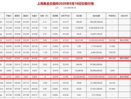 上海黄金交易所价格查询今日(上海黄金交易所之今日价格)