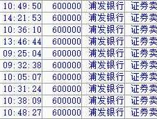 600000股票？浦发银行股票代码是多少？