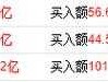 005802基金今天净值查询（005802基金净值查询今天最新净值501006）