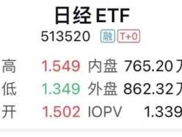 跨境etf，跨境ETF有什么风险？