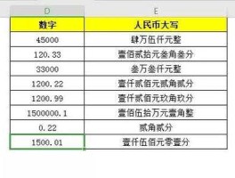 人民币大写金额写法（财务大写用元还是圆）