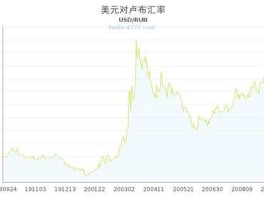 卢比对美元汇率（2015年美元汇率多少？）