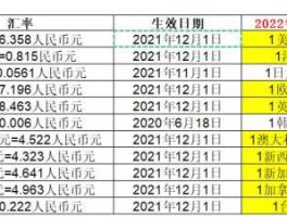 2022年2月4日汇率(2月24日汇率查询)