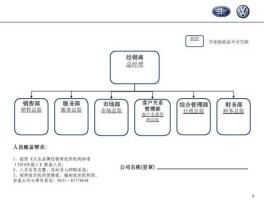 大众集团？大众集团有什么职位？