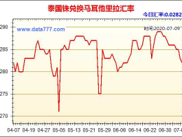 泰国汇率人民币（泰铢汇率人民币今日走势）