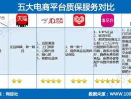 京东苏宁易购 京东和苏宁和天猫和唯品会各有什么优势？