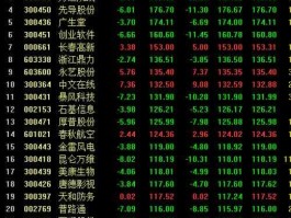 100元能炒股吗(5千元炒股一年挣80万)