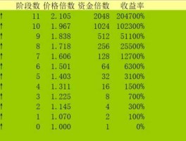 一万做期货赚到1000万(1万元做期货最多赚到多少)