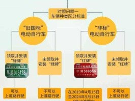 电瓶车新规2019，电动车新规定什么时候开始实行？