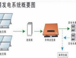 太阳能网（太阳能发电，离网和并网有什么区别？）