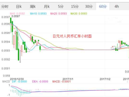 日元还有可能涨吗（日元还能不能涨了）