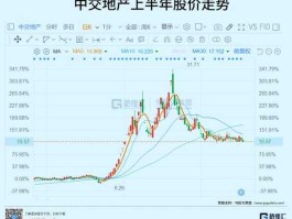 股票000005，毛利率最高的股票有哪些？