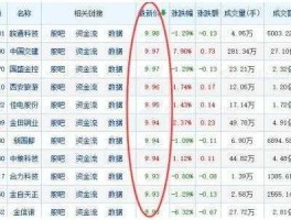 10元以下股票有哪些（10元以下的股票有哪些）