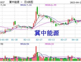 冀中能源股票？冀中能源适合长期持有吗？