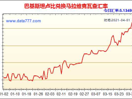 巴基斯坦卢比兑人民币 1000巴基斯坦卢比汇率价多少？